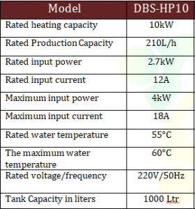 10 kw spec