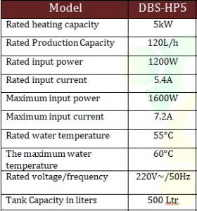 5 kw spec